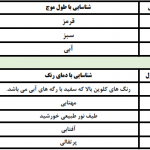 22 نمونه زیبا نورپردازی نمای ساختمان