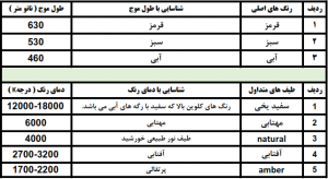 جدول نورپردازی نما