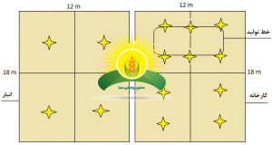 روشنایی صنعتی