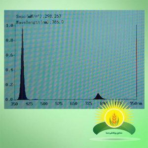 طول موج 365 نانومتر (مناسب برای خشک کردن)